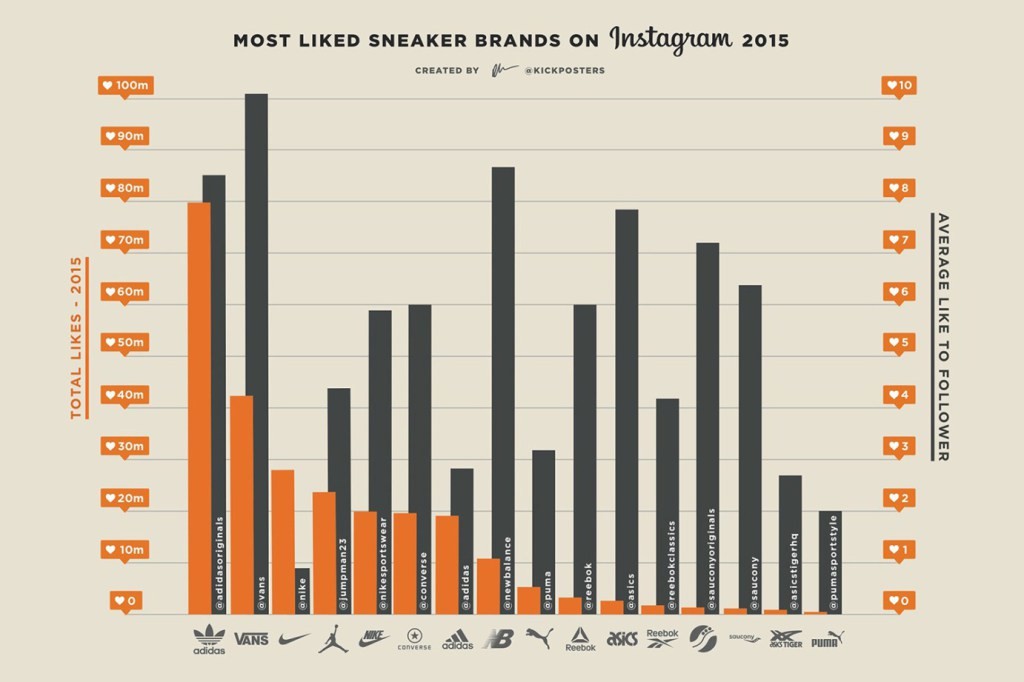 adidas-vans-likes-instagram-2015-003
