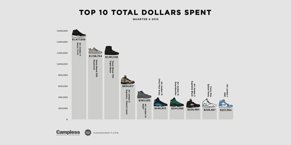 most-expensive-sneakers-2015-q4-2-2-1200x600