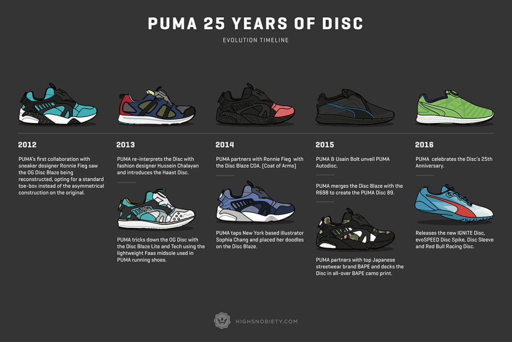 puma-disc-history-illustrated-0015