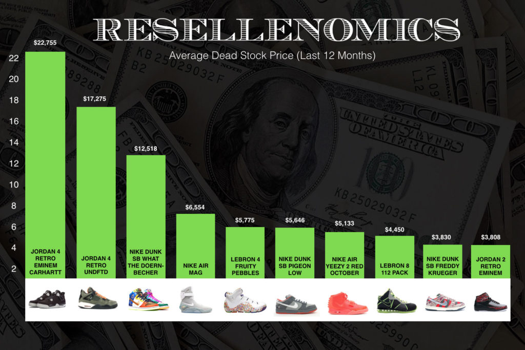 sneaker-reselling-pros-profit