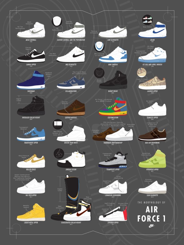 1000_nike-air-force-1-infographic-1452870761