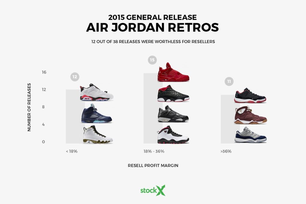 retro-jordans-price-hype-3-1200x800